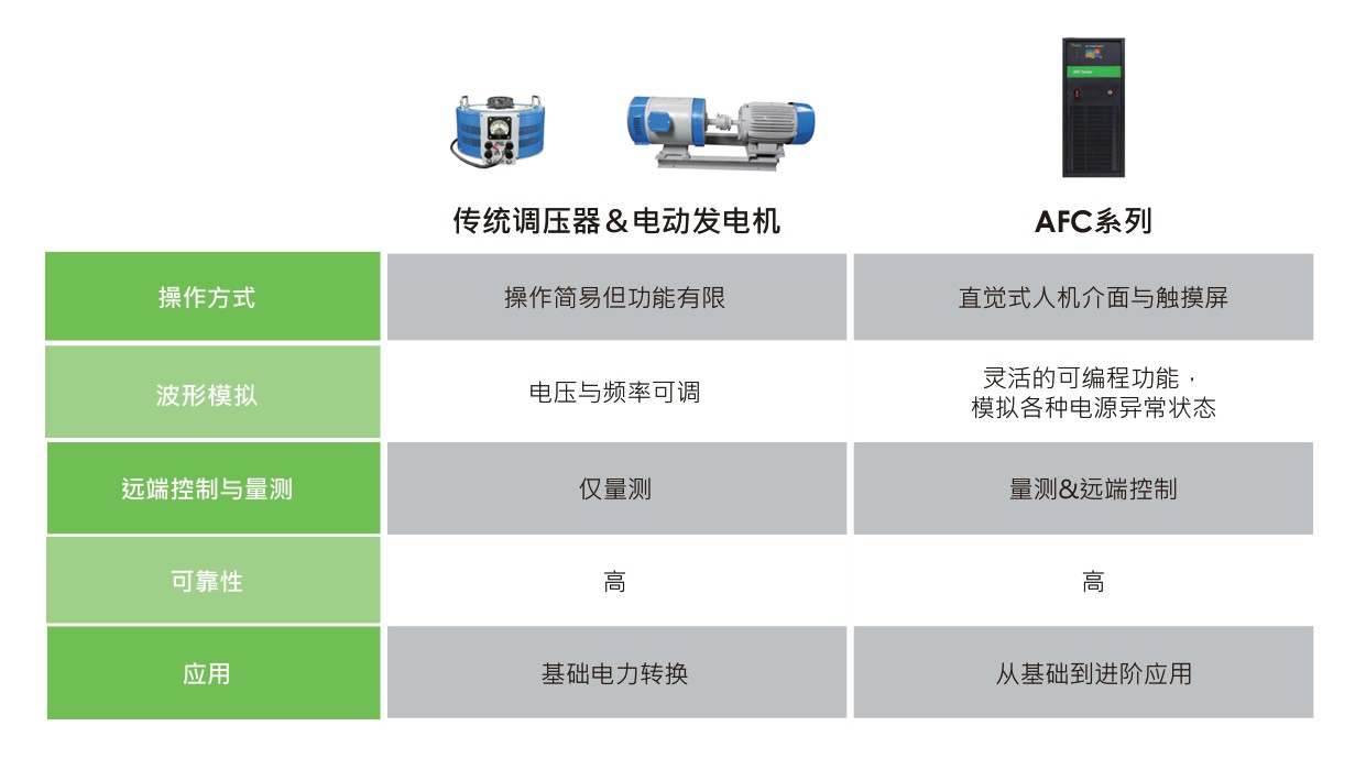 1760587516113936.jpg 量身定制的電壓和頻率轉換解決方案.jpg