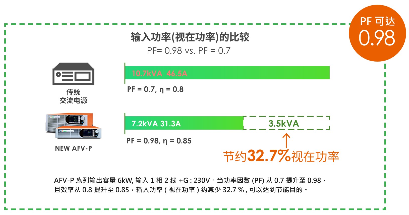 高輸入功率因數(shù).jpg